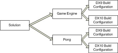 Engine example solution